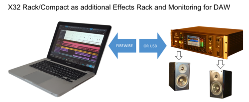 SCENE 09a: Digital-I/O Effekt-Rack für DAWs + Monitor-Outs